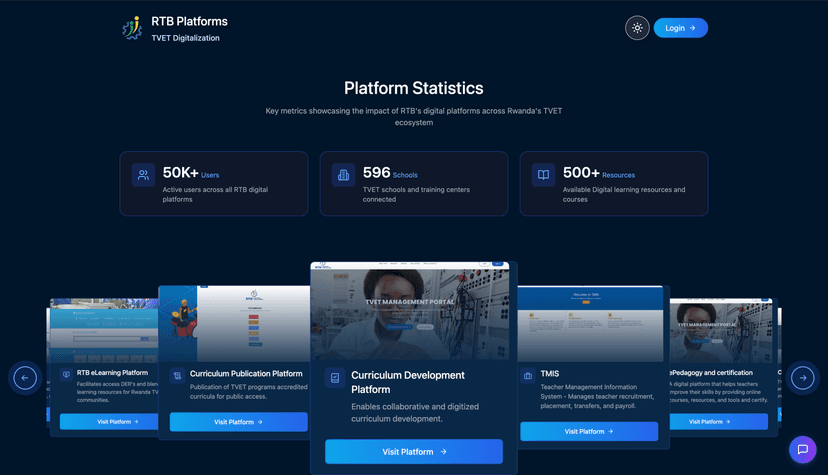 TVET Digitalization Hub
